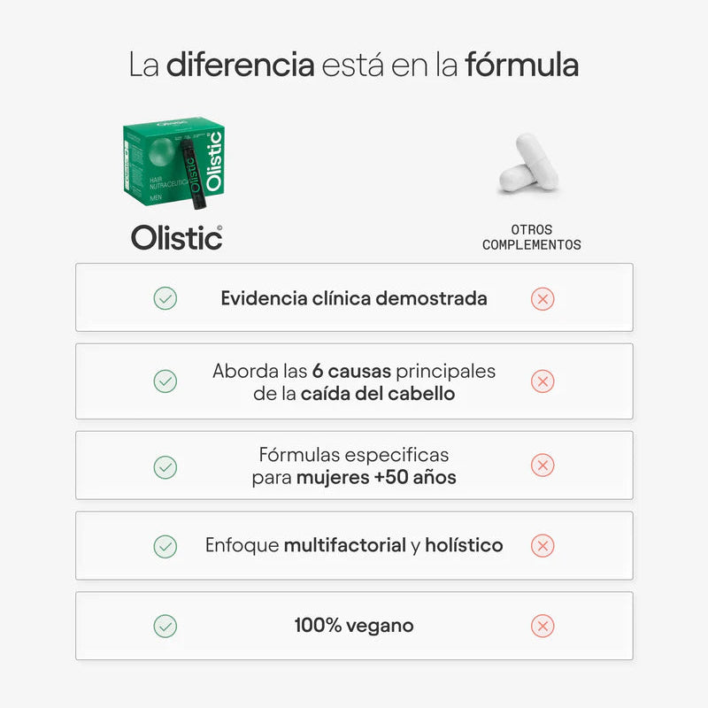 Olistic Hair Men | 28 Viales | Caída, Densidad y Crecimiento