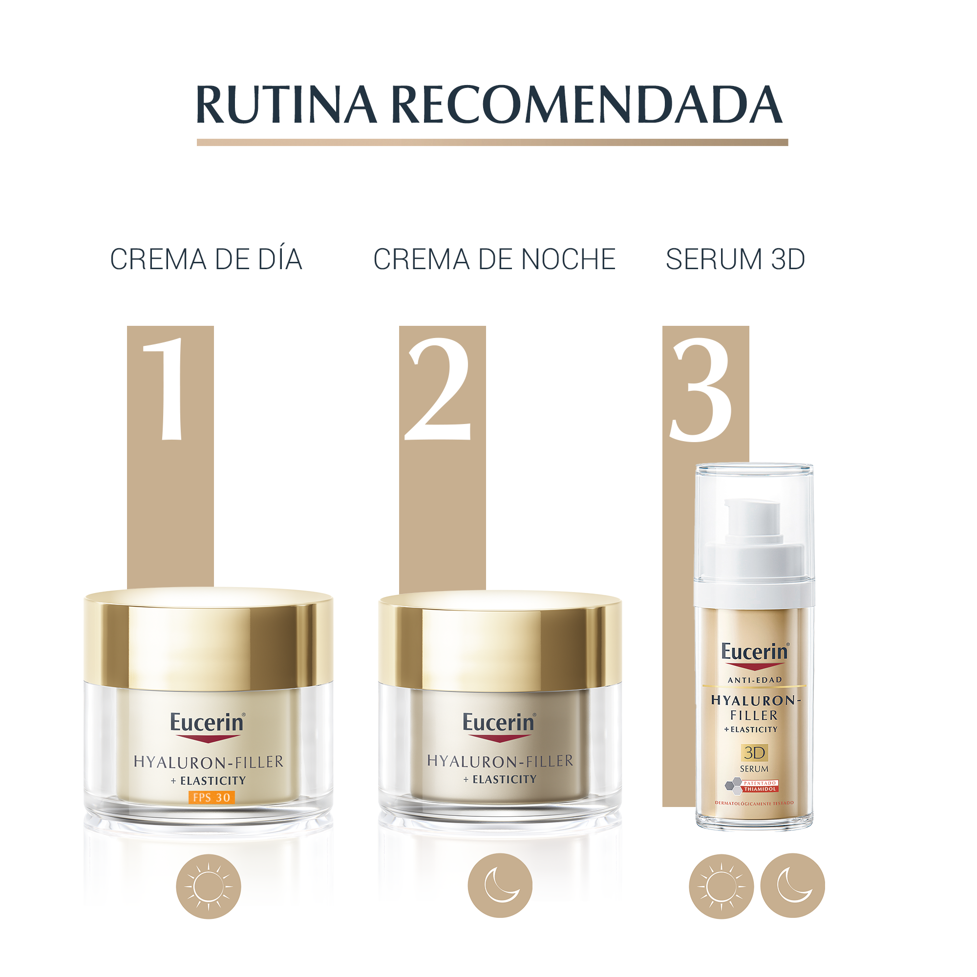 Eucerin Hyaluron-Filler + Elasticity 3D Serum Antiedad