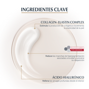 Eucerin Hyaluron-Filler + Elasticity Crema Día SPF 30 (Pack Regalo Contorno de Ojos)