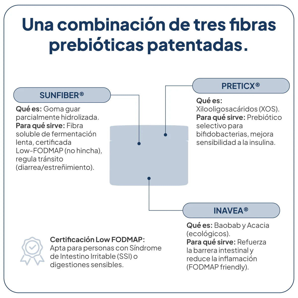 IVB Fibertotal 20 tomas | Sabor Chocolate y neutro