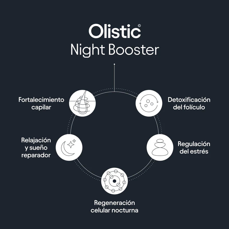 Olistic Night Booster | 28 Viales | Regeneración Capilar Nocturna